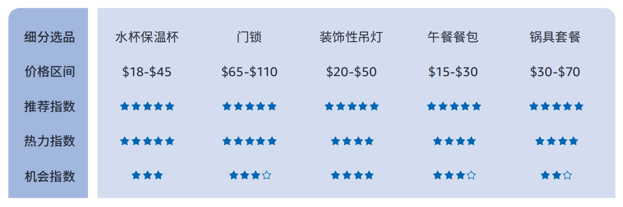 614%揭秘巴西线上消费力现状 - 风象出海PG电子麻将胡了试玩带你看拉美丨女性订单占(图2)