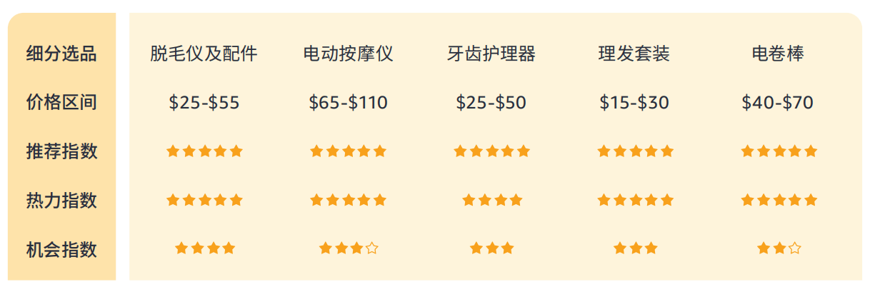 614%揭秘巴西线上消费力现状 - 风象