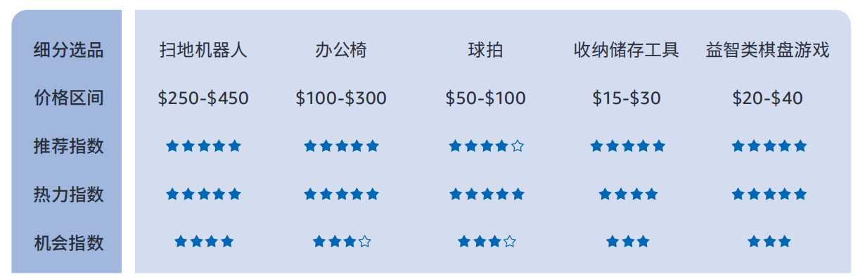 614%揭秘巴西线上消费力现状 - 风象出海PG电子麻将胡了试玩带你看拉美丨女性订单占(图4)