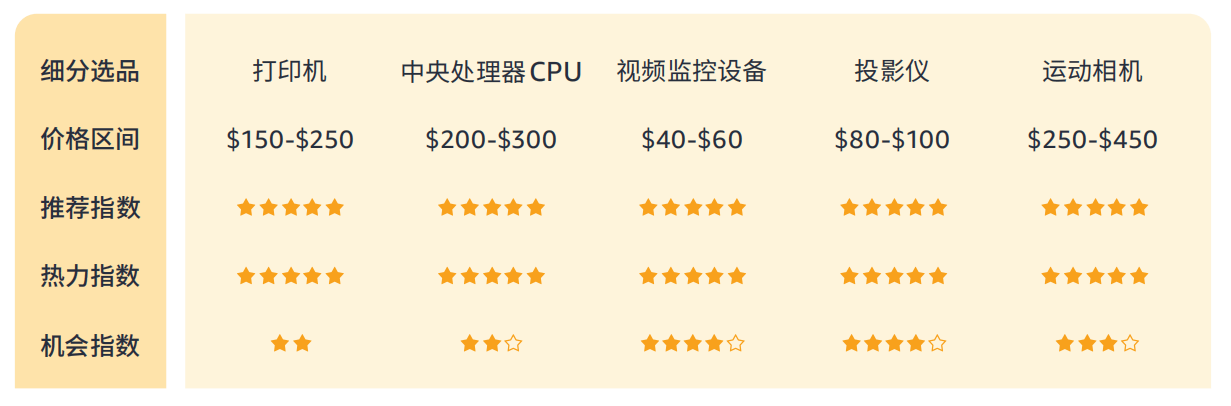 614%揭秘巴西线上消费力现状 - 风象出海PG电子麻将胡了试玩带你看拉美丨女性订单占(图5)