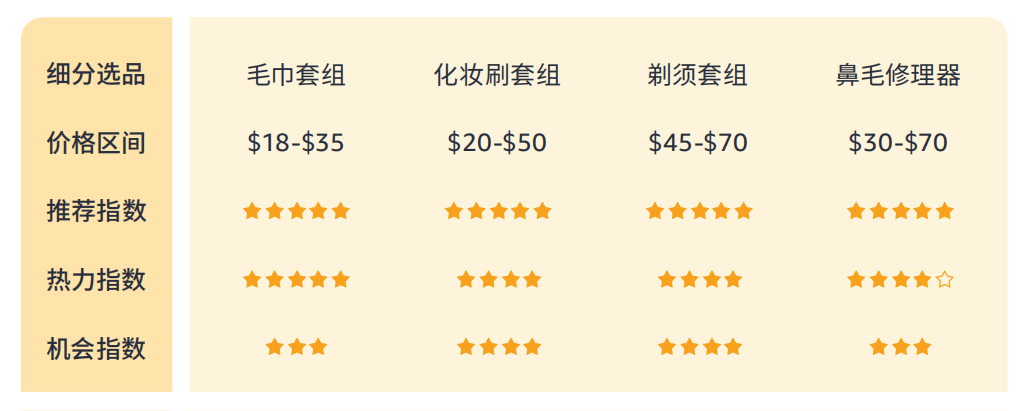 614%揭秘巴西线上消费力现状 - 风象出海PG电子麻将胡了试玩带你看拉美丨女性订单占(图3)