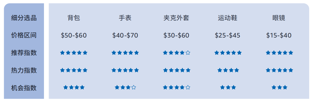 614%揭秘巴西线上消费力现状 - 风象出海PG电子麻将胡了试玩带你看拉美丨女性订单占(图6)