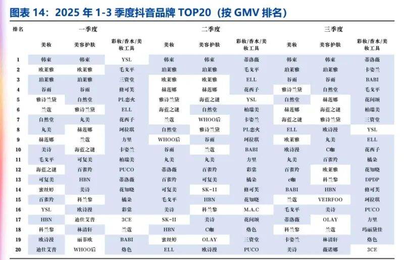 起、模式分化与营销提效下的竞争新局（附）PG麻将胡了2美妆行