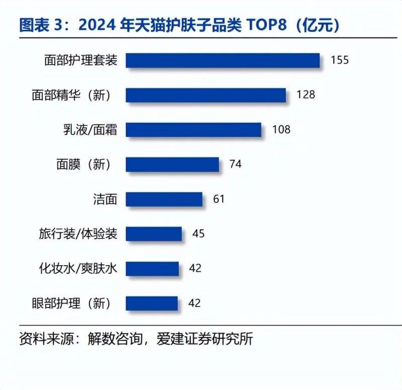 起、模式分化与营销提效下的竞争新局(附)PG麻将胡了2美妆行业深度报告:国货崛(图3) 起、模式分化与营销提效下的竞争新局(附)PG麻将胡了2美妆行业深度报告:国货崛(图3)